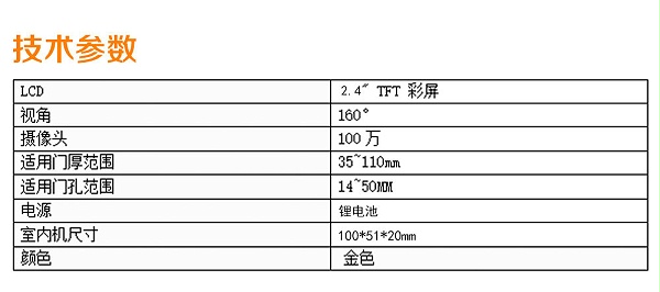 隐藏式猫眼