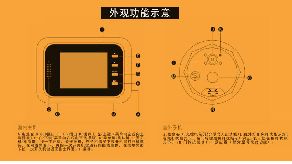 Q8移动侦测猫眼